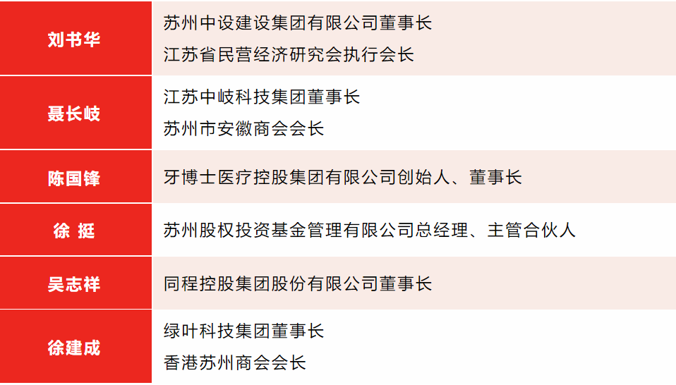 【快讯】集团董事长刘书华受聘为苏州高新区、虎丘区青年商会“青商能量”领跑团导师