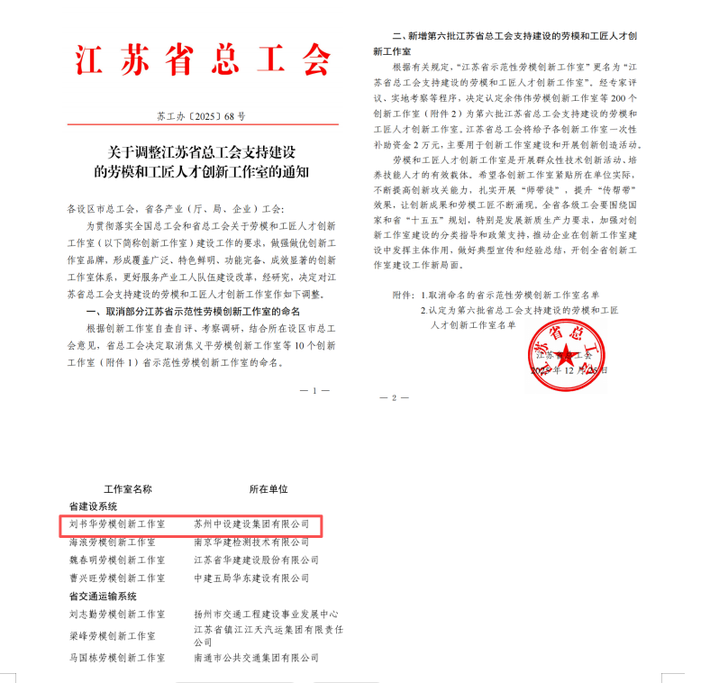 【喜讯】刘书劳模创新工作室入选“江苏省总工会支持建设的劳模和工匠人才创新工作室”